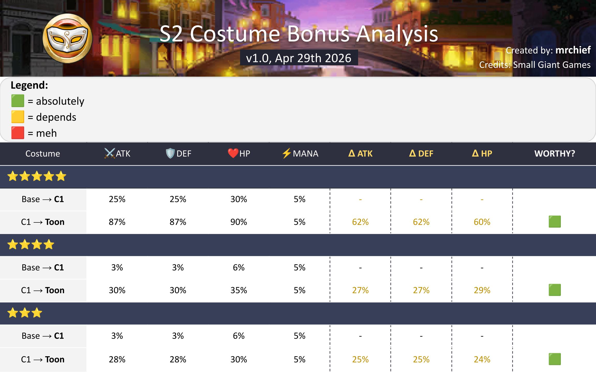 Kostuembonus der Saison 2 (1 of 1)
